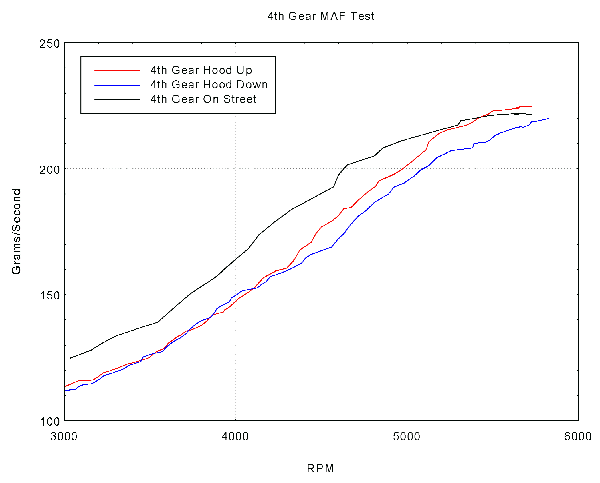 4th Gear Comparison